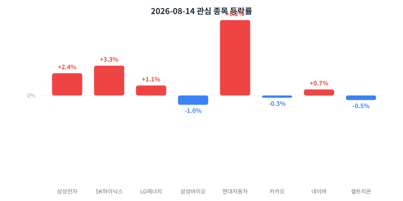 2026-08-14 κ΄μ¬ μ’
λͺ© λ±λ½λ₯ μ°¨νΈ