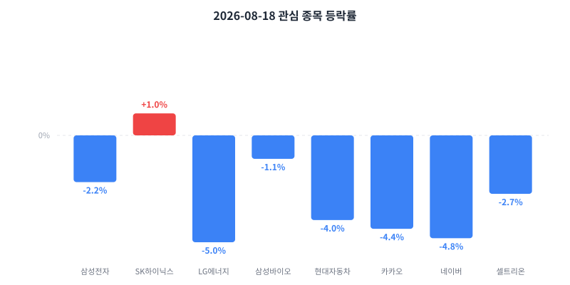 2026-08-18 κ΄μ¬ μ’
λͺ© λ±λ½λ₯ μ°¨νΈ