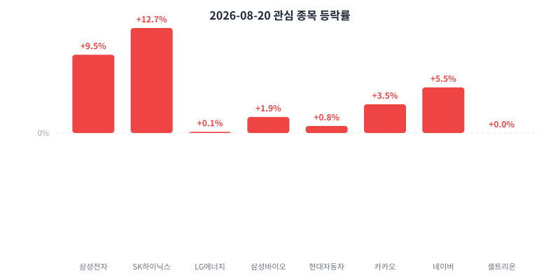 2026-08-20 κ΄μ¬ μ’
λͺ© λ±λ½λ₯ μ°¨νΈ