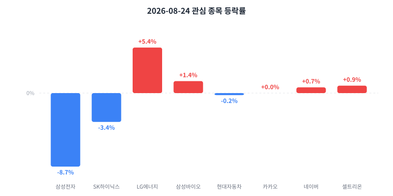 2026-08-24 κ΄μ¬ μ’
λͺ© λ±λ½λ₯ μ°¨νΈ