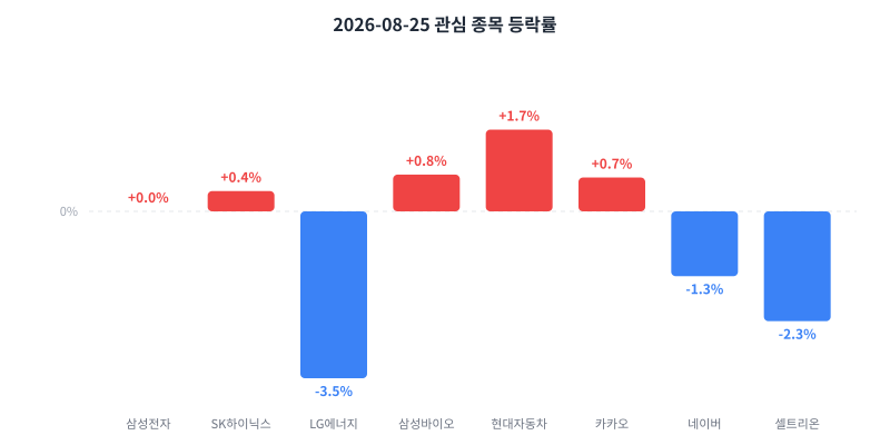 2026-08-25 κ΄μ¬ μ’
λͺ© λ±λ½λ₯ μ°¨νΈ