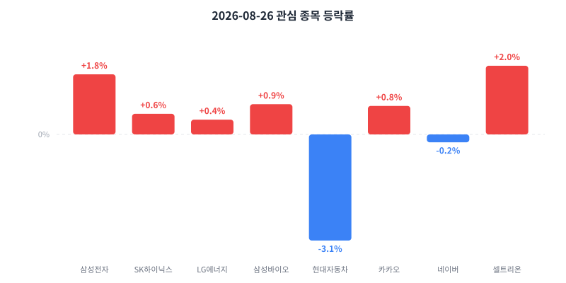 2026-08-26 κ΄μ¬ μ’
λͺ© λ±λ½λ₯ μ°¨νΈ