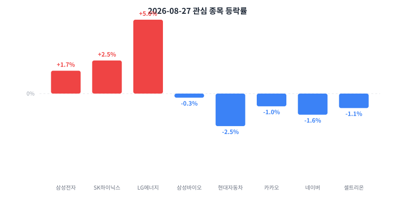2026-08-27 κ΄μ¬ μ’
λͺ© λ±λ½λ₯ μ°¨νΈ