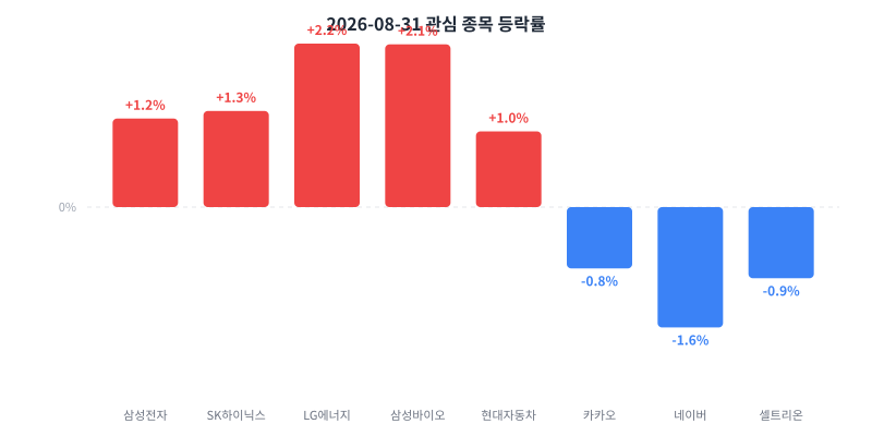 2026-08-31 κ΄μ¬ μ’
λͺ© λ±λ½λ₯ μ°¨νΈ