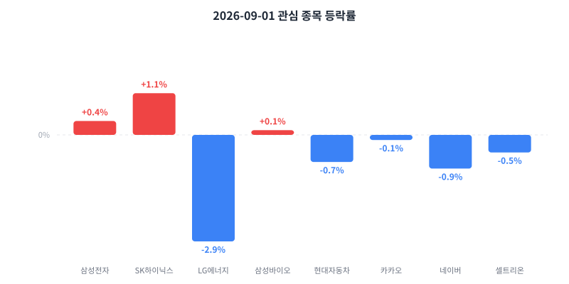 2026-09-01 κ΄μ¬ μ’
λͺ© λ±λ½λ₯ μ°¨νΈ