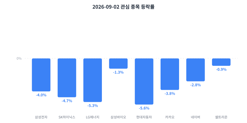 2026-09-02 κ΄μ¬ μ’
λͺ© λ±λ½λ₯ μ°¨νΈ