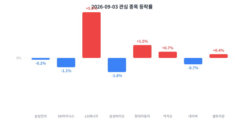 2026-09-03 κ΄μ¬ μ’
λͺ© λ±λ½λ₯ μ°¨νΈ