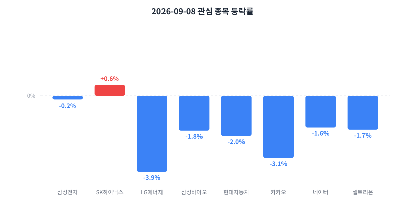 2026-09-08 κ΄μ¬ μ’
λͺ© λ±λ½λ₯ μ°¨νΈ