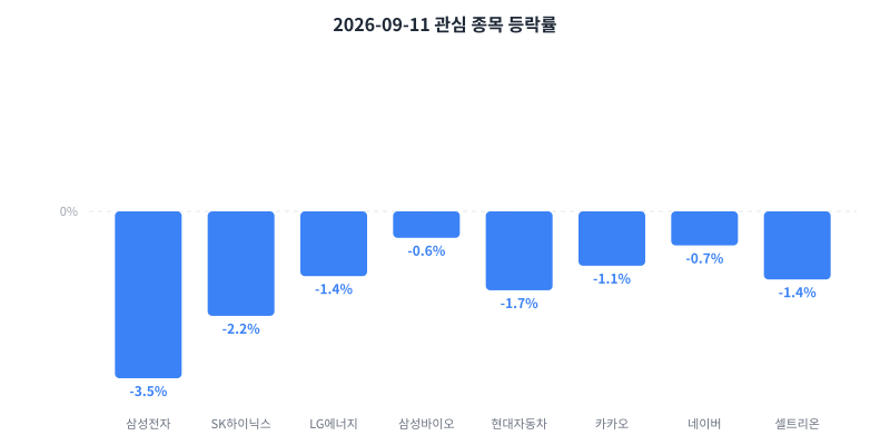 2026-09-11 κ΄μ¬ μ’
λͺ© λ±λ½λ₯ μ°¨νΈ