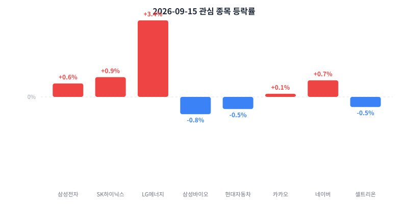 2026-09-15 κ΄μ¬ μ’
λͺ© λ±λ½λ₯ μ°¨νΈ